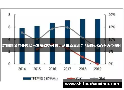 韩国网游行业现状与发展趋势分析：从玩家需求到创新技术的全方位探讨