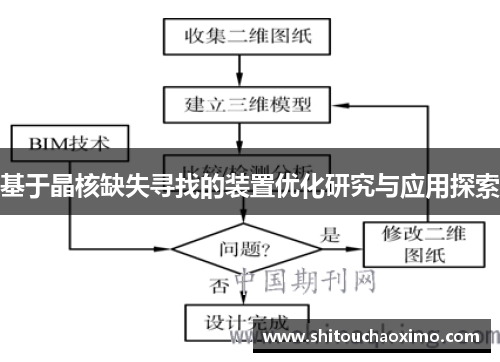 基于晶核缺失寻找的装置优化研究与应用探索